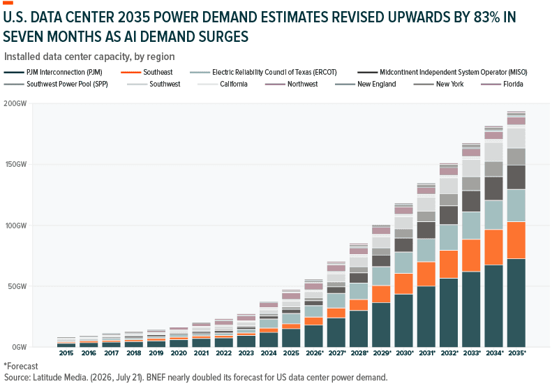 260922-Powering AI_02.png